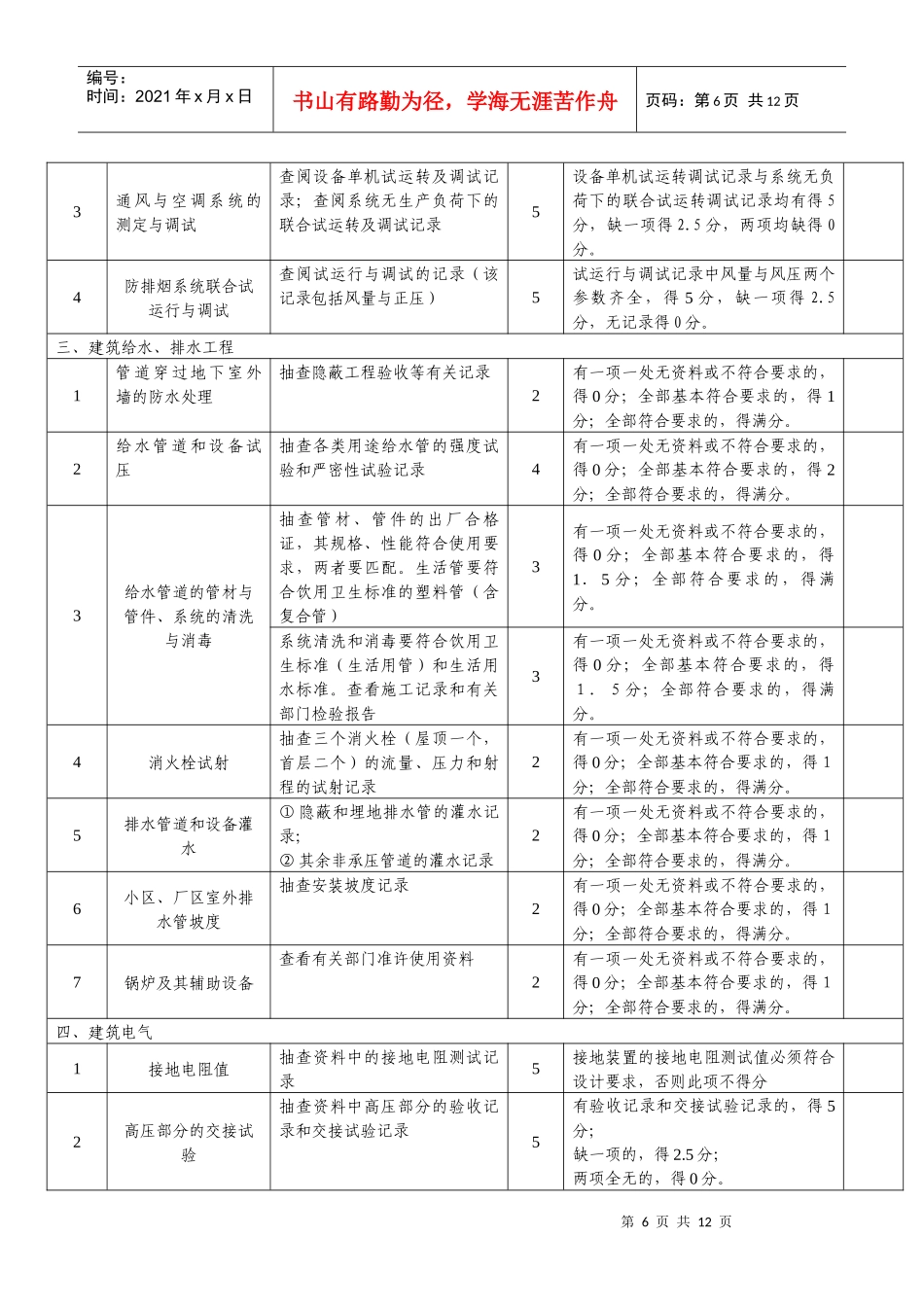 工程建设强制性标准执行情况检查评定表_第3页