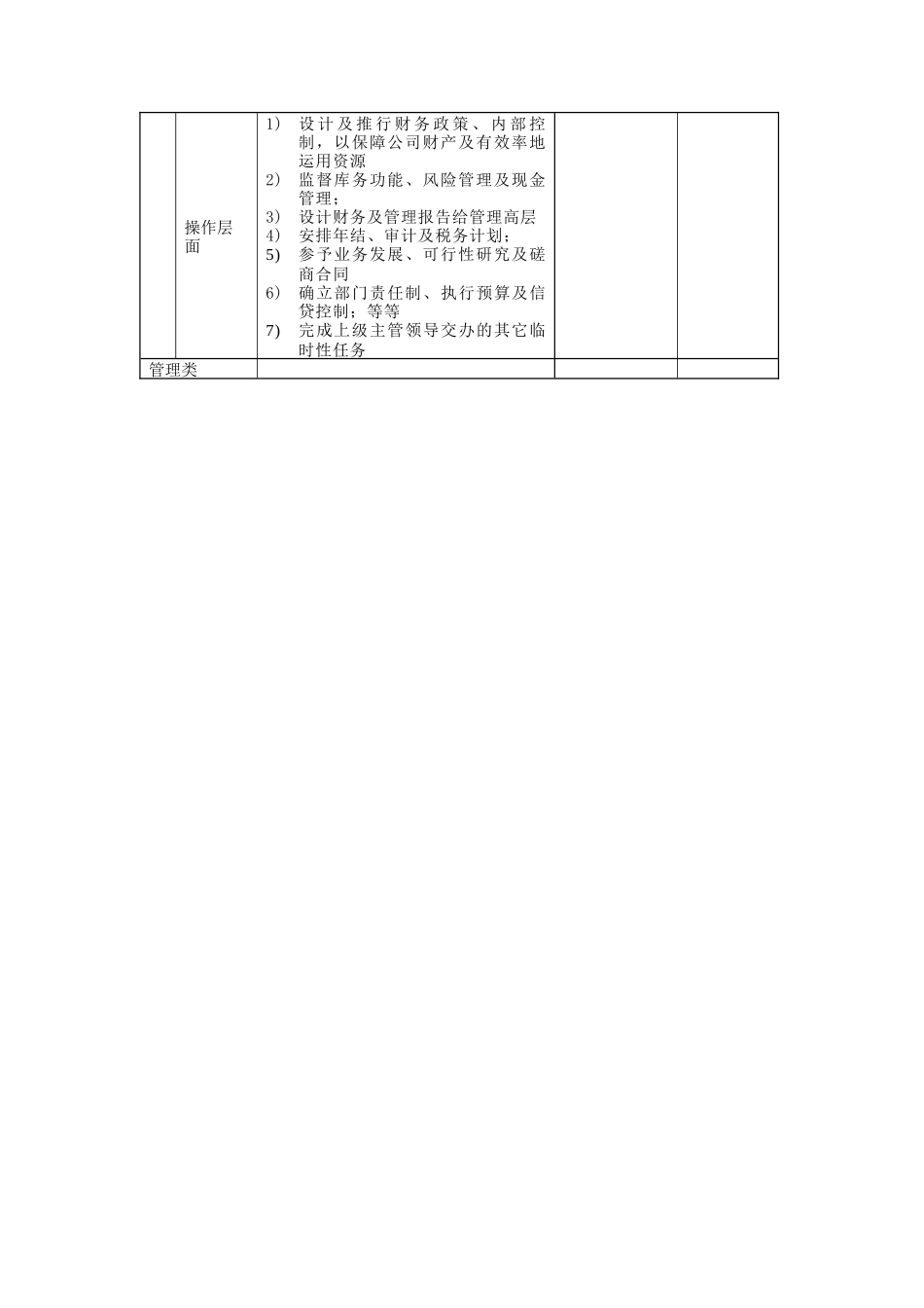 职位描述－副财务总监_第2页