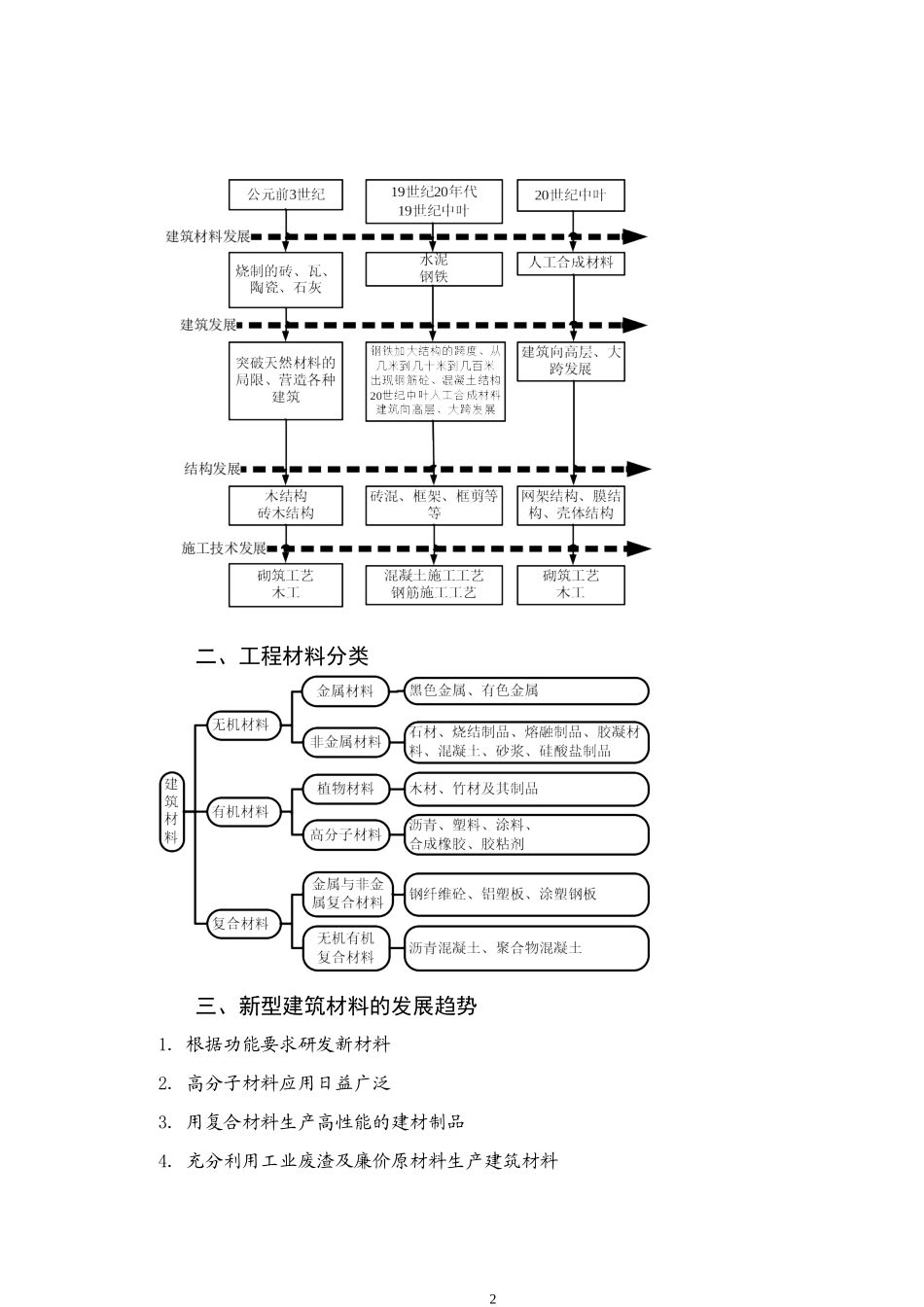 建筑材料教案_第2页