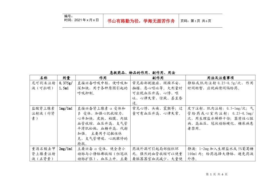 救护车抢救药品相关知识_第1页