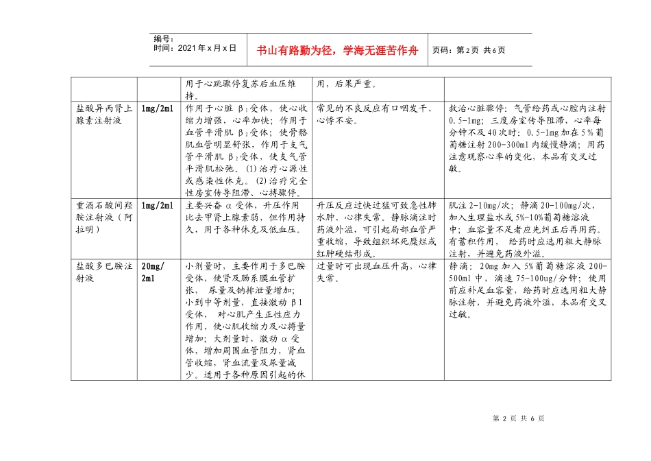 救护车抢救药品相关知识_第2页