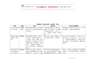救护车抢救药品相关知识