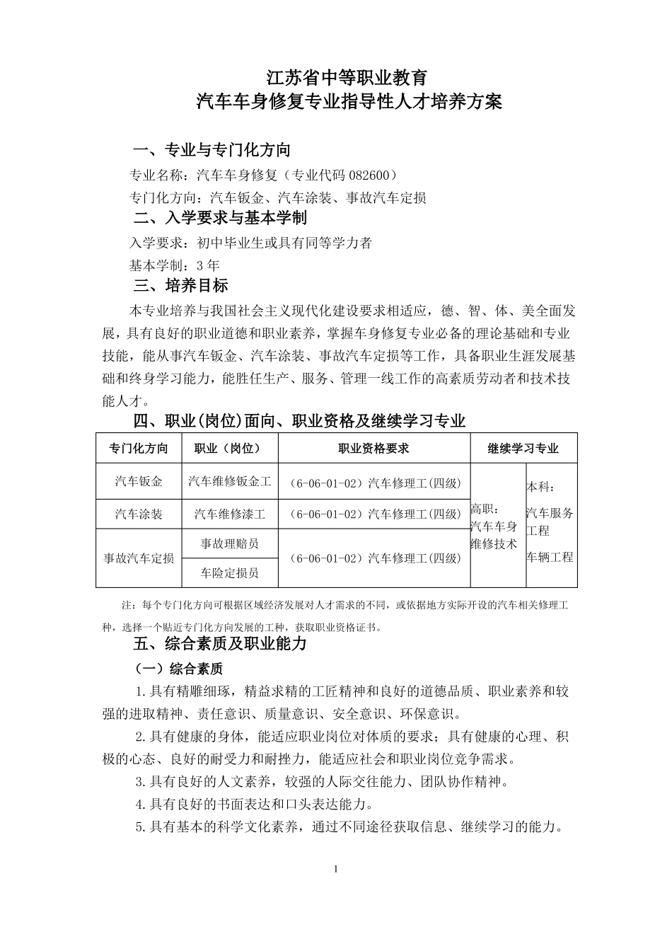 汽车车身修复专业指导性人才培养方案_第1页