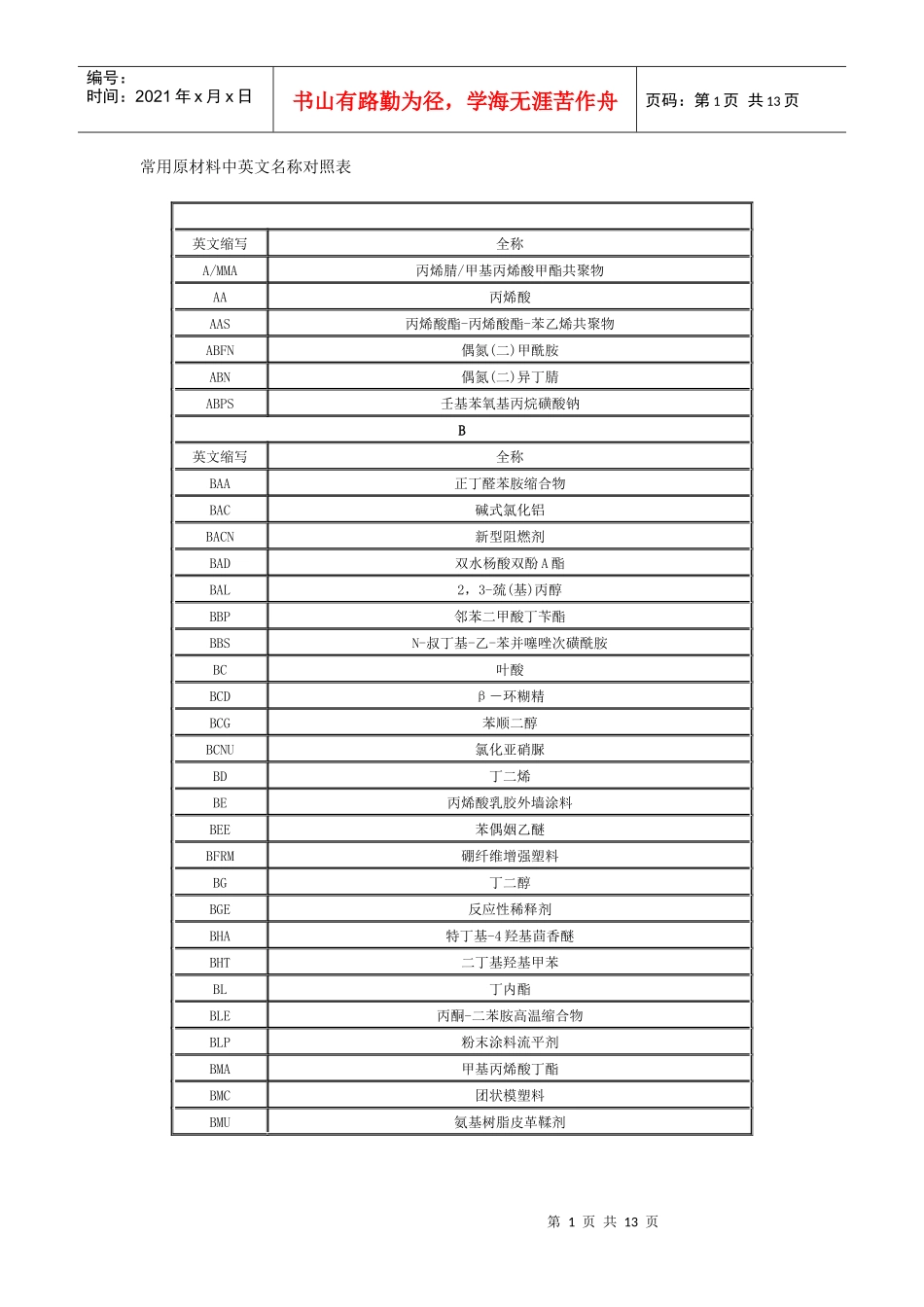 常用原材料中英文名称对照表汇编_第1页