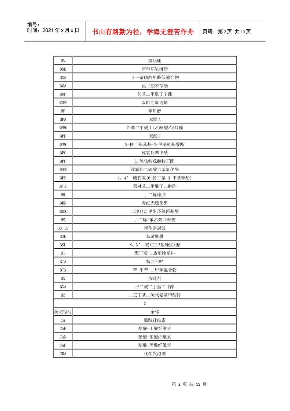 常用原材料中英文名称对照表汇编_第2页