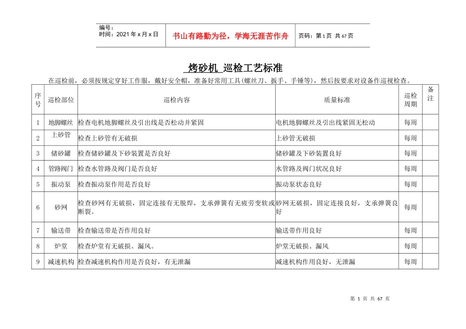 巡检工艺标准(机械部分)_第1页