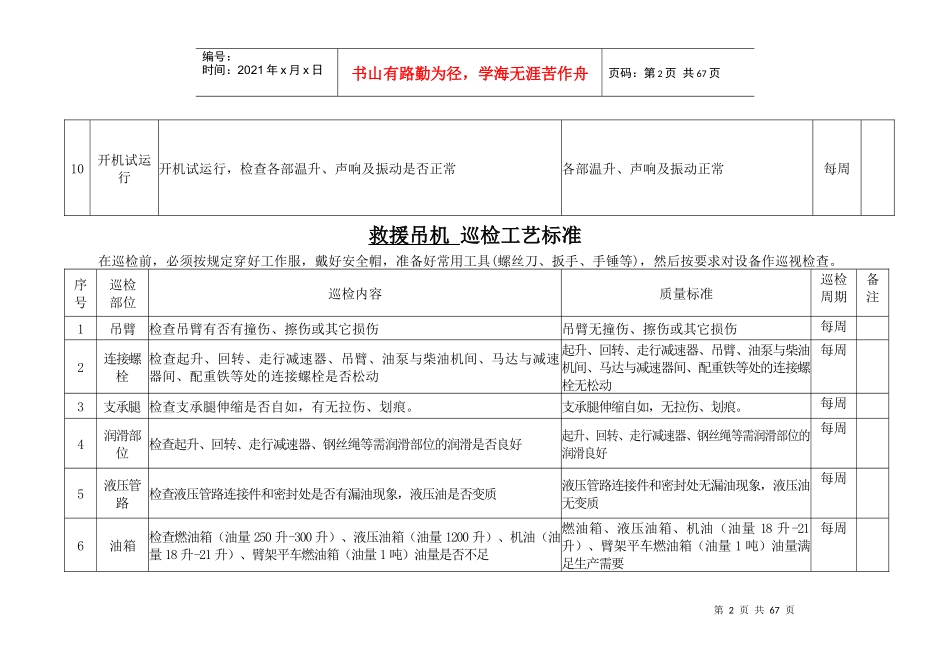 巡检工艺标准(机械部分)_第2页