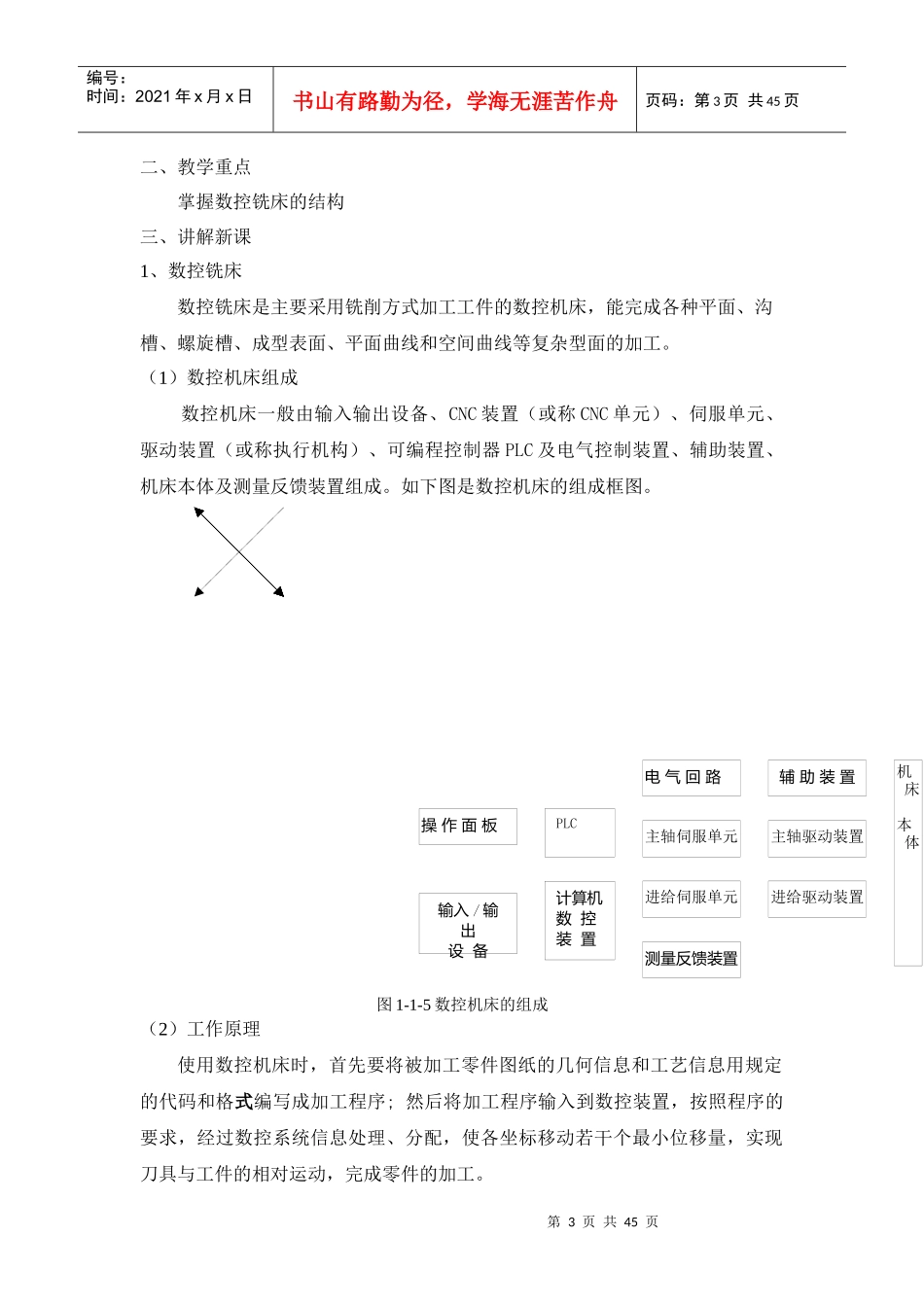 数控铣削手动与自动编程实习教案_第3页