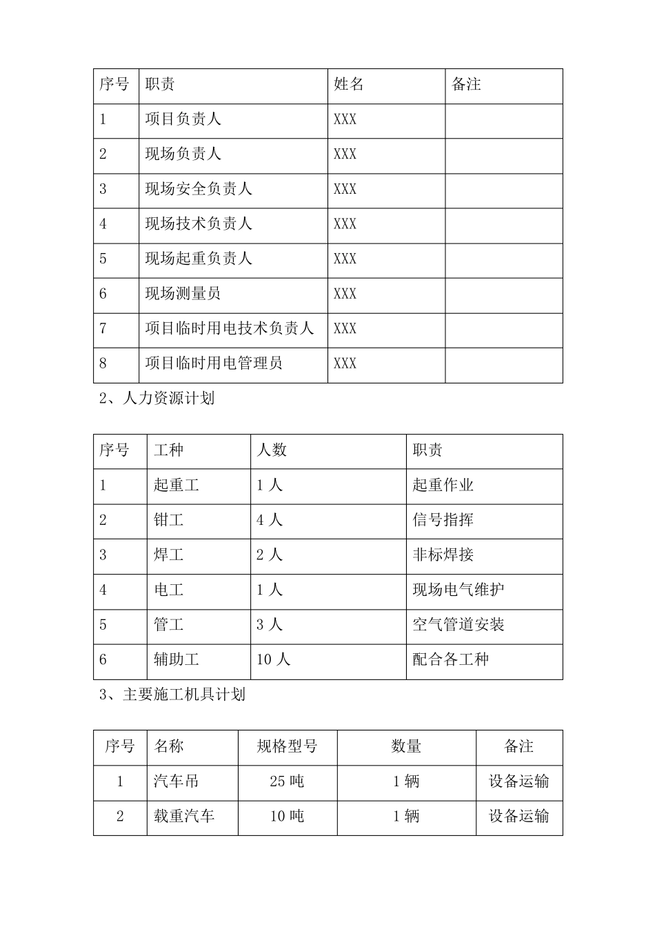 压力容器施工方案_第2页