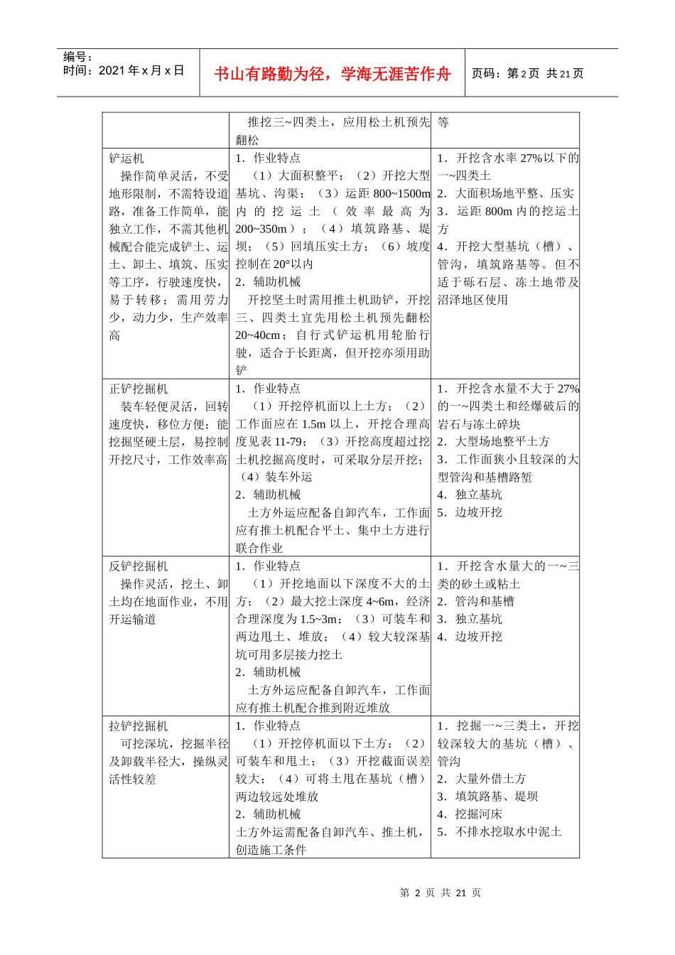常用土方机械的选择与作业方法_第2页