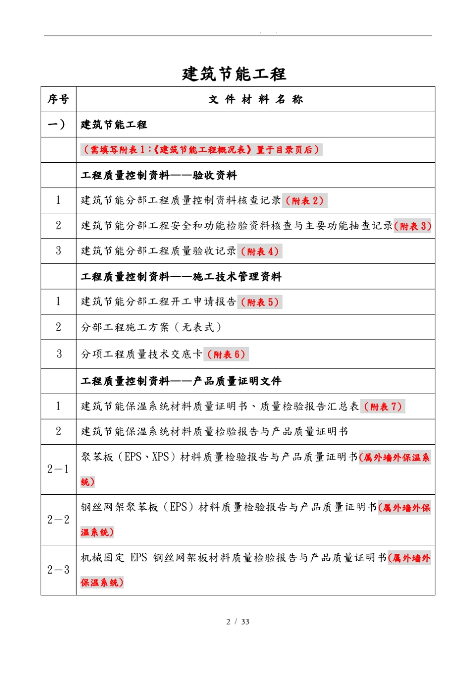 工程建筑节能分部工程资料整理_第2页