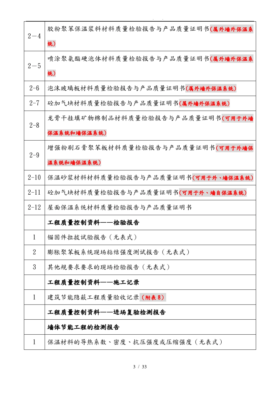 工程建筑节能分部工程资料整理_第3页