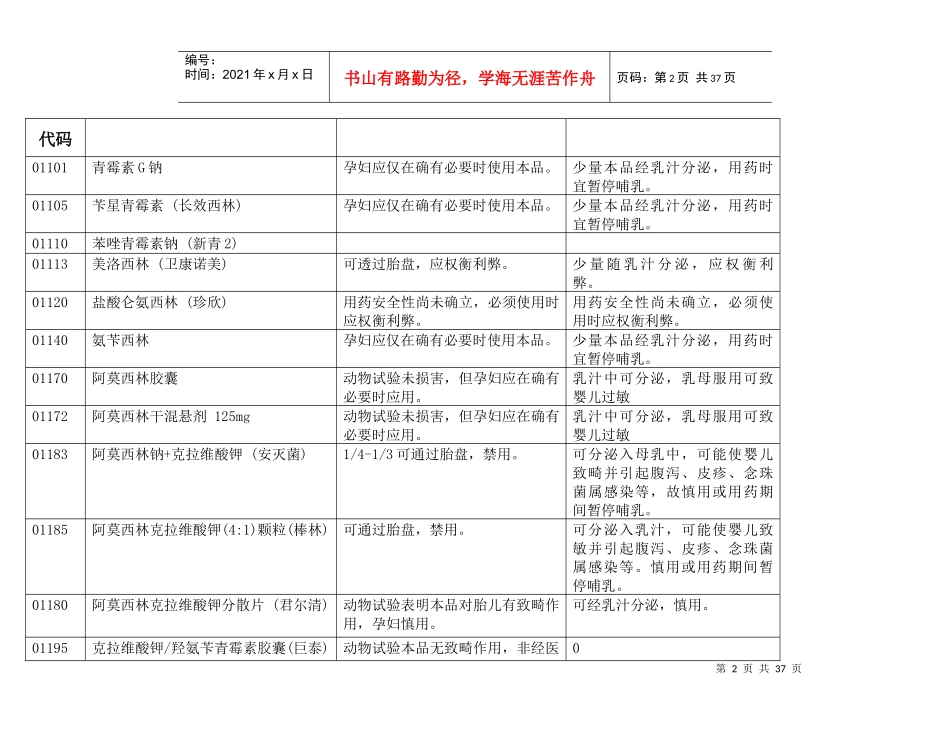 孕妇用药选择_蚕豆病患者用药禁忌_第2页