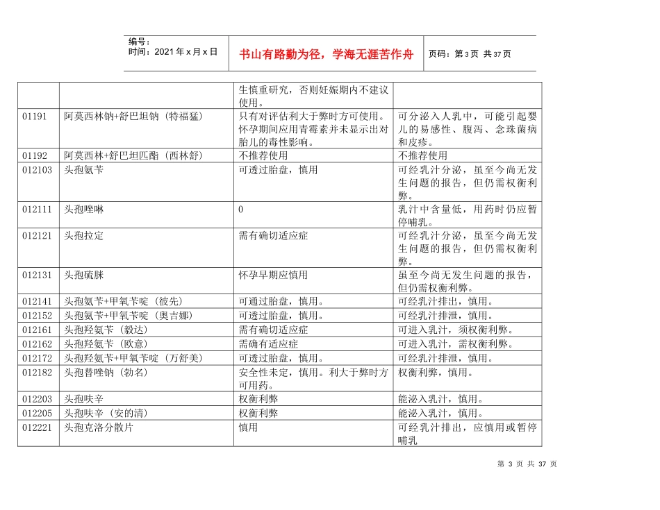 孕妇用药选择_蚕豆病患者用药禁忌_第3页