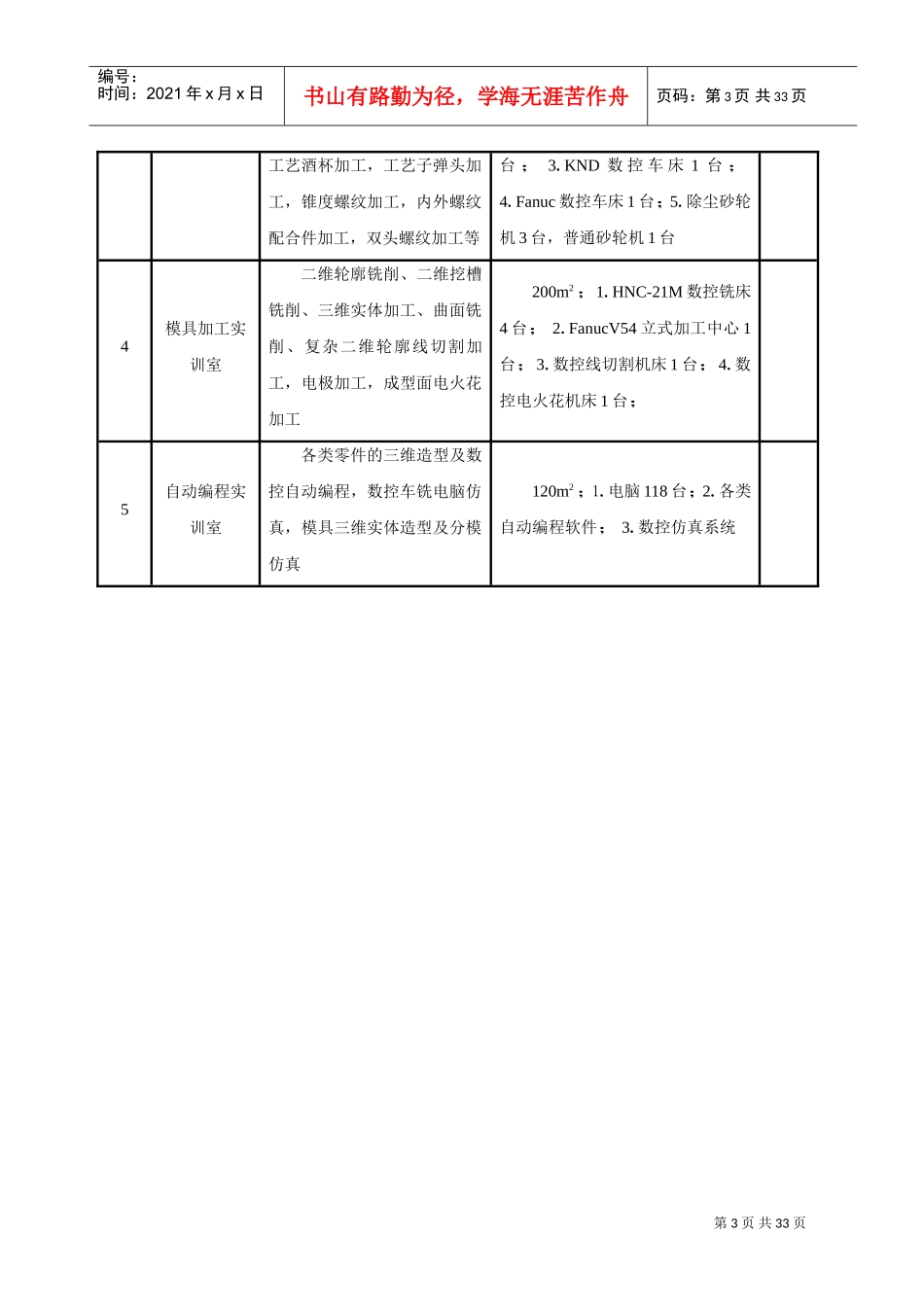 数控技术专业建设规划_第3页