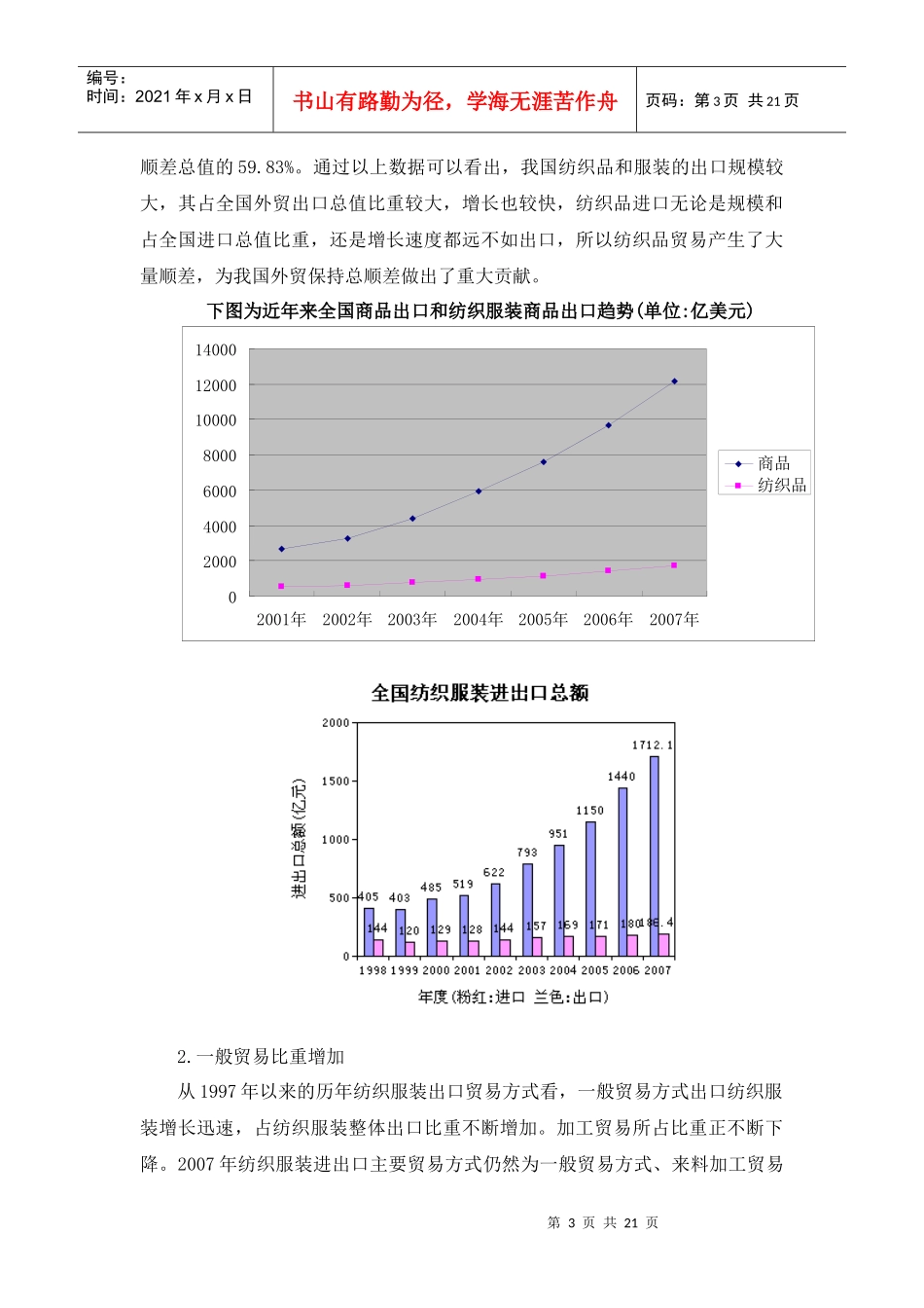 我国纺织企业实施“走出去”战略分析_第3页