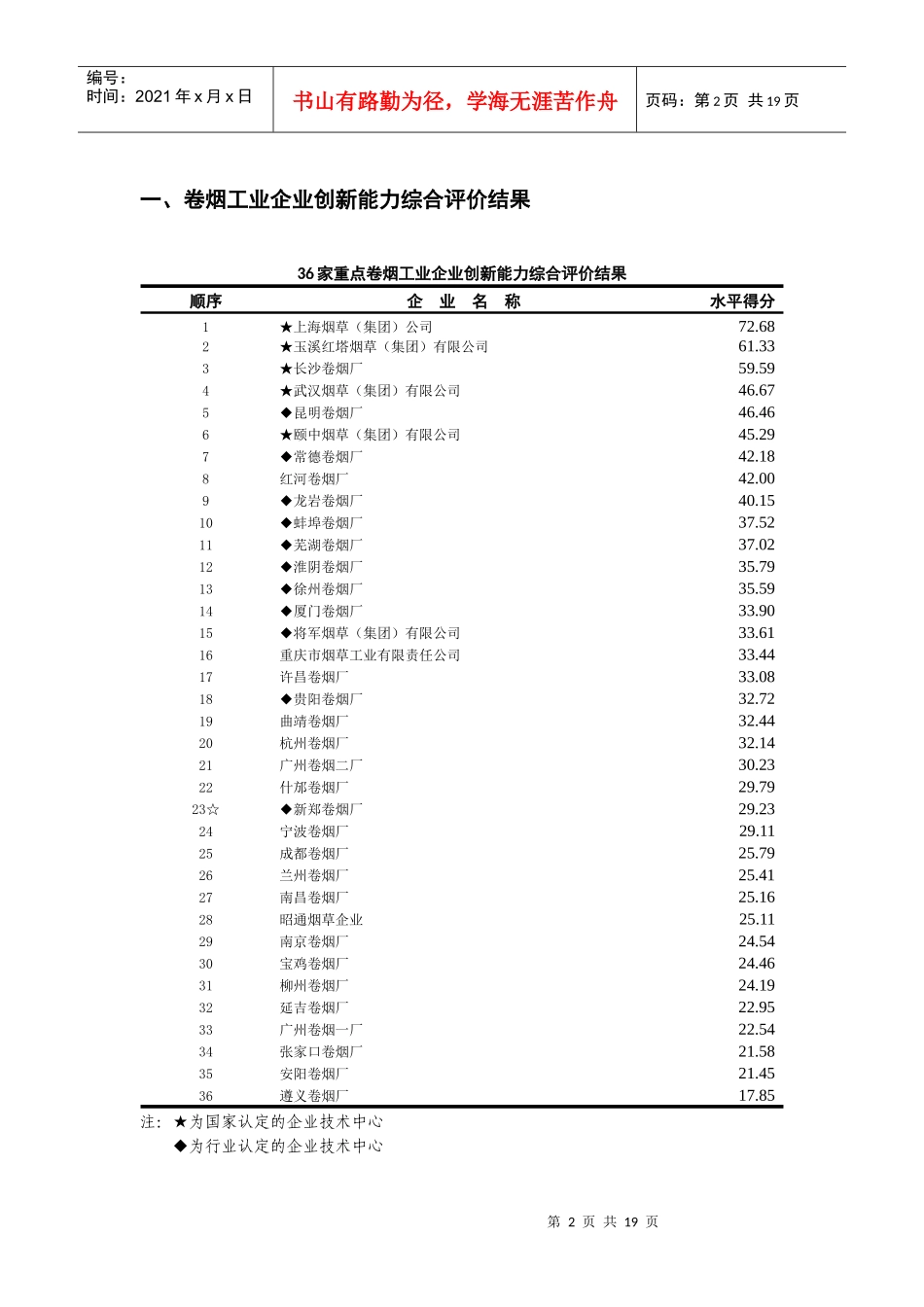 卷烟企业技术创新能力评价与分析_第2页