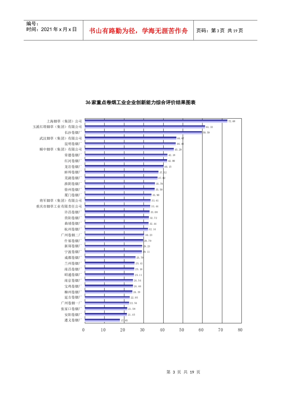 卷烟企业技术创新能力评价与分析_第3页