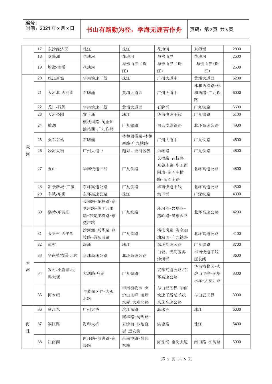 广州市城市住宅房屋拆迁最低补偿标准_第2页