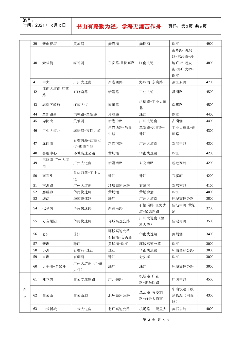 广州市城市住宅房屋拆迁最低补偿标准_第3页