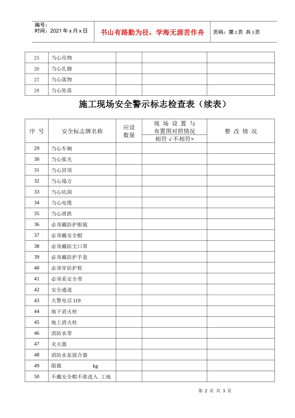 施工现场安全警示标志检查表_第2页