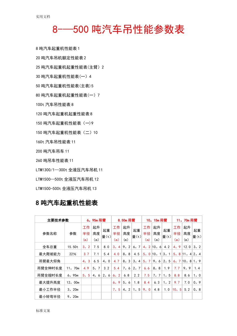 汽车吊性能全参数表徐_第1页