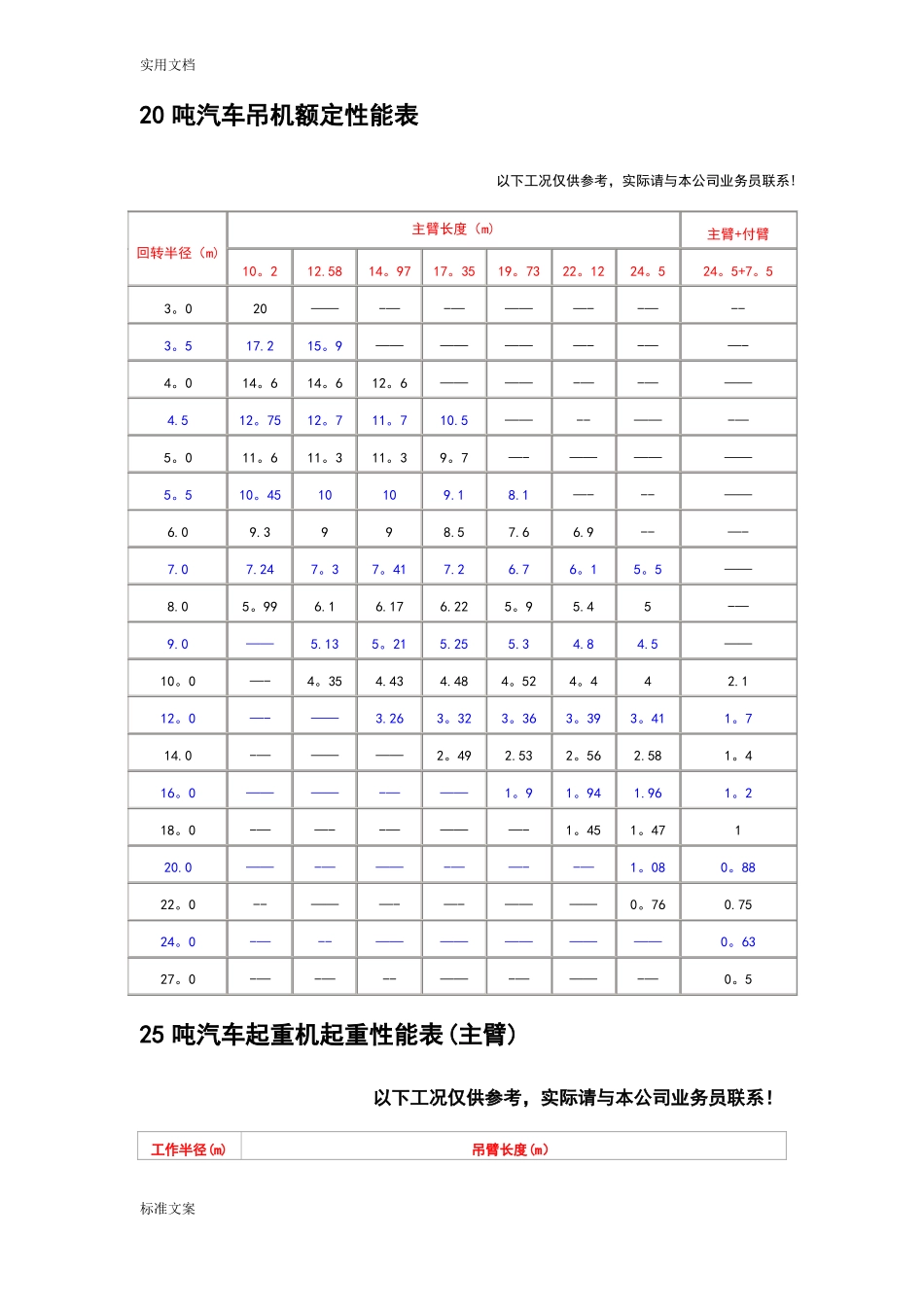 汽车吊性能全参数表徐_第2页