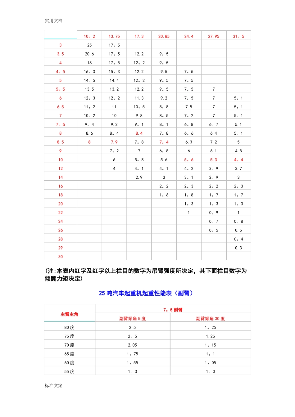 汽车吊性能全参数表徐_第3页
