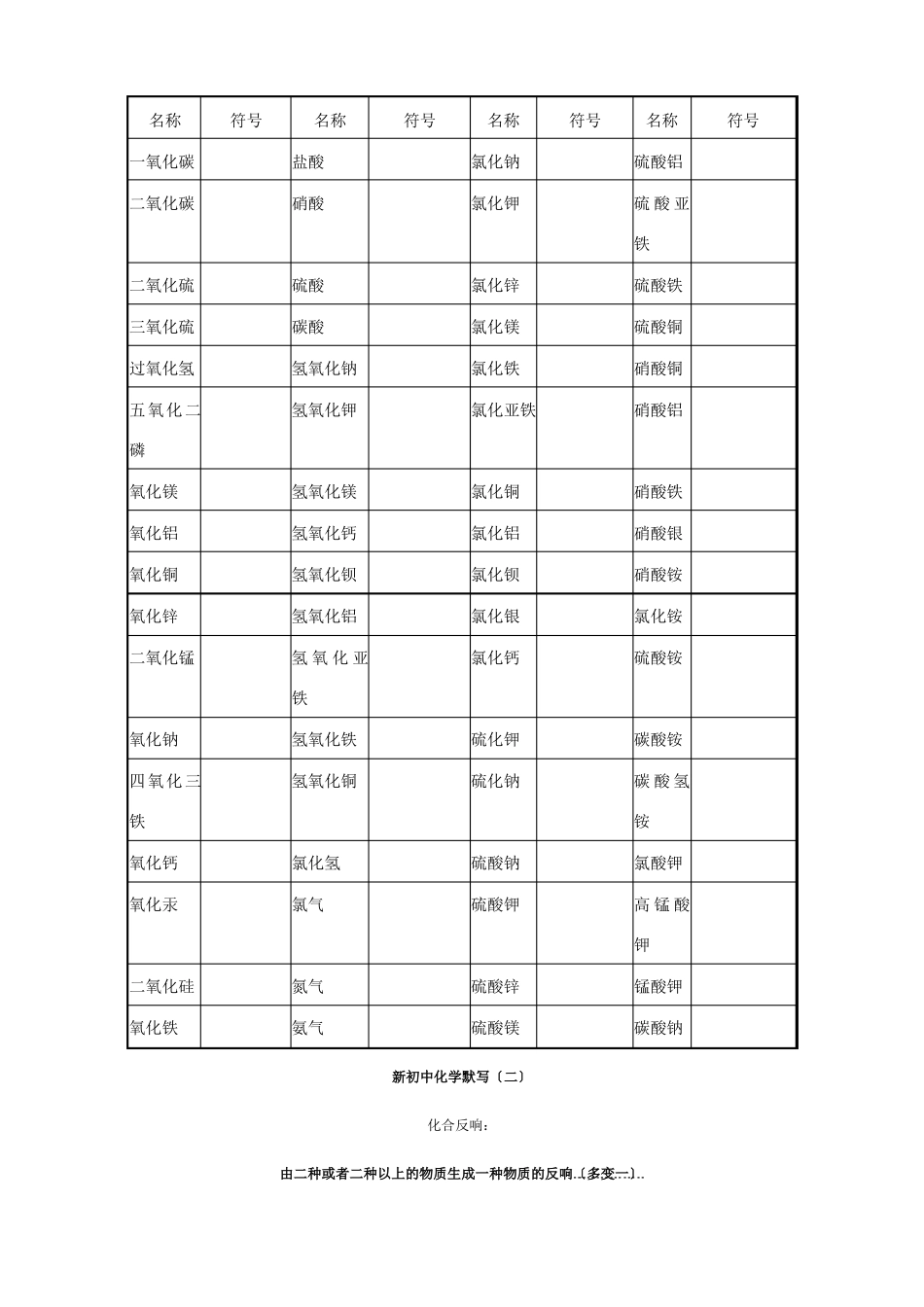 中考化学化学方程式默写复习资料试题_第2页