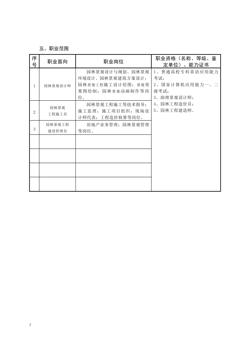 园林工程技术专业人才培养方案叶_第3页