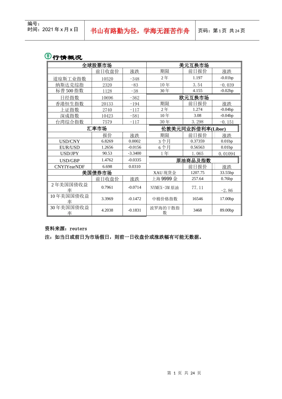 国际金融快讯_第1页