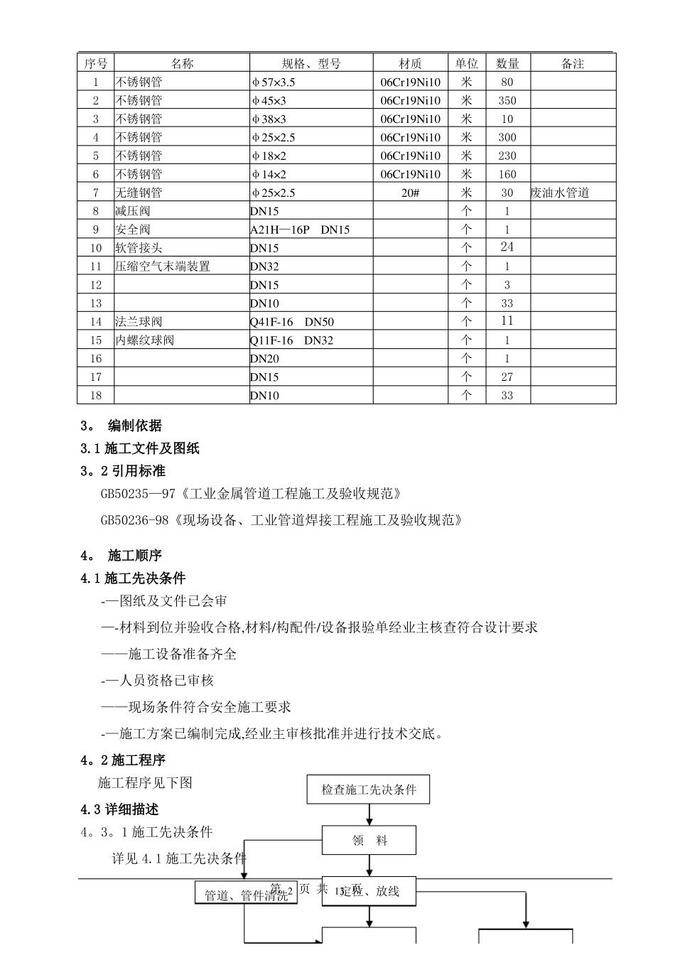厂房压缩空气管道安装工程施工方案_第2页