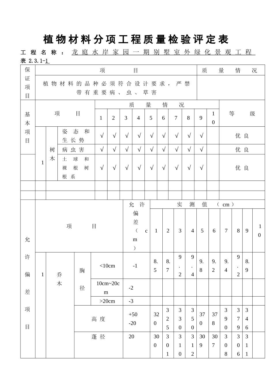 园林绿化材料、设备进场使用报验单_第3页
