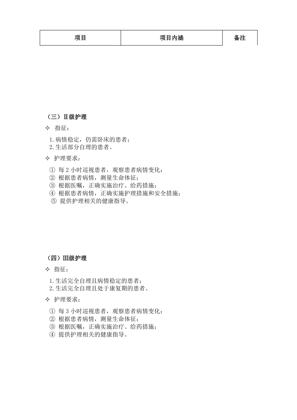 分级护理细化标准_第2页