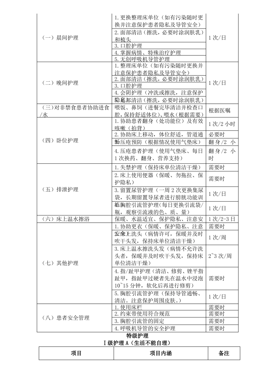 分级护理细化标准_第3页