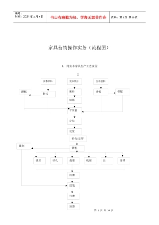 家具营销操作实务流程图(1)