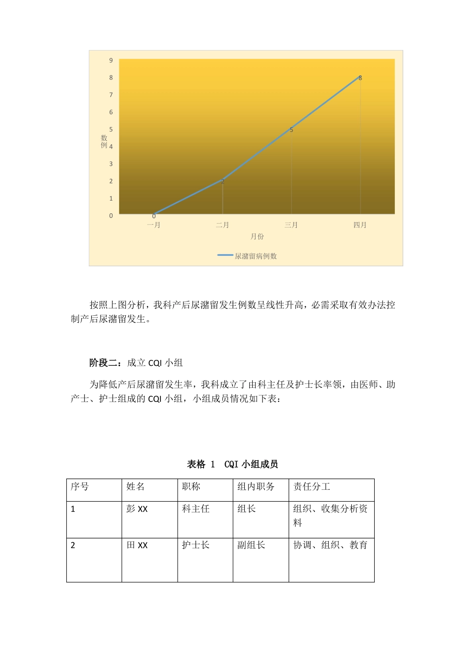 产科运用PDCA循环减少产后尿潴留发生率_第2页
