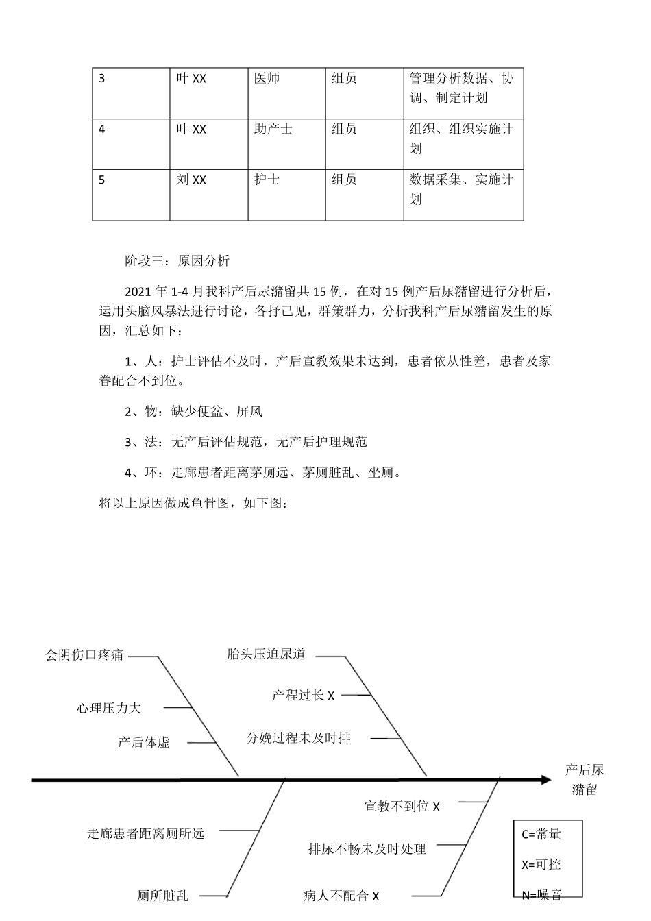 产科运用PDCA循环减少产后尿潴留发生率_第3页