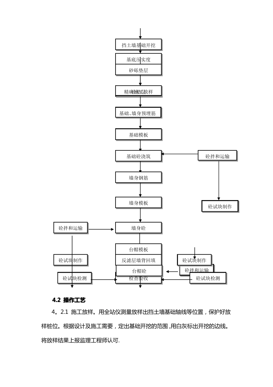 挡土墙模板钢筋混凝土施工工艺标准_第2页
