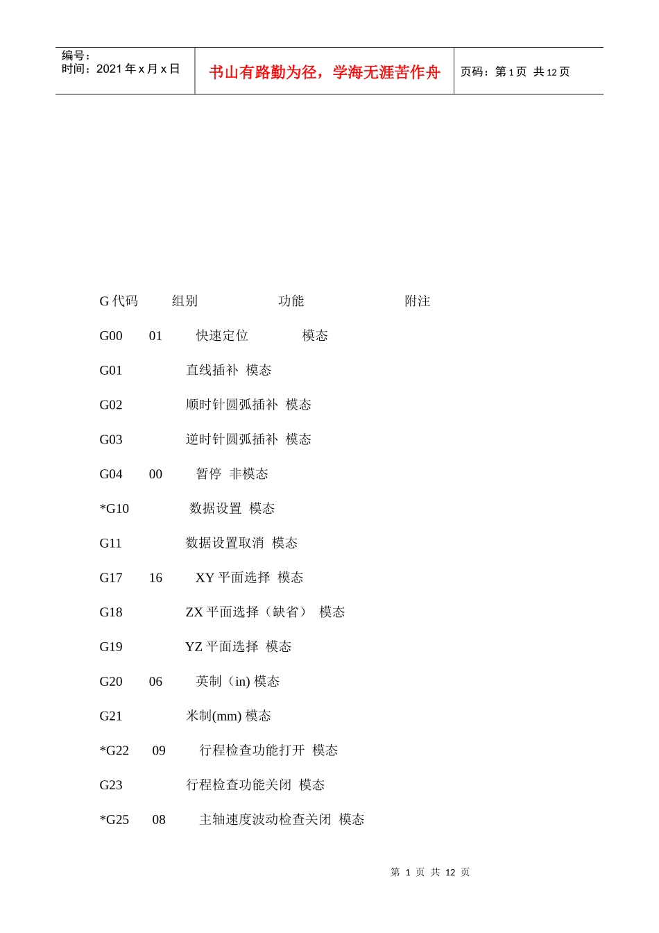 数控代码简要概述_第1页