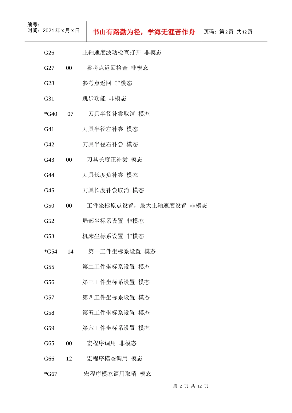 数控代码简要概述_第2页