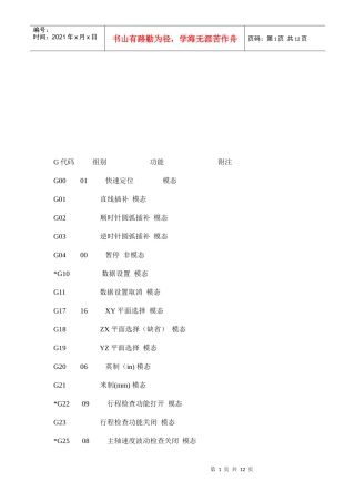 数控代码简要概述