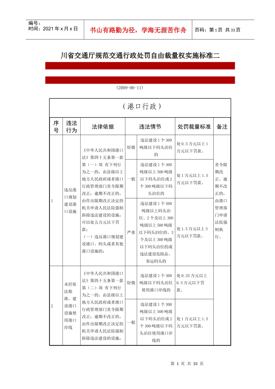 川省交通厅规范交通行政处罚自由裁量权实施标准(港口行_第1页