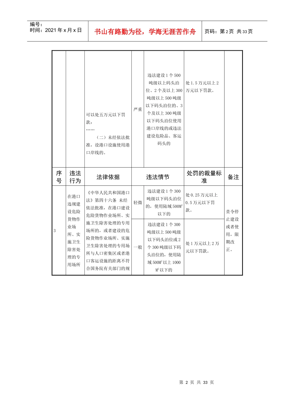 川省交通厅规范交通行政处罚自由裁量权实施标准(港口行_第2页