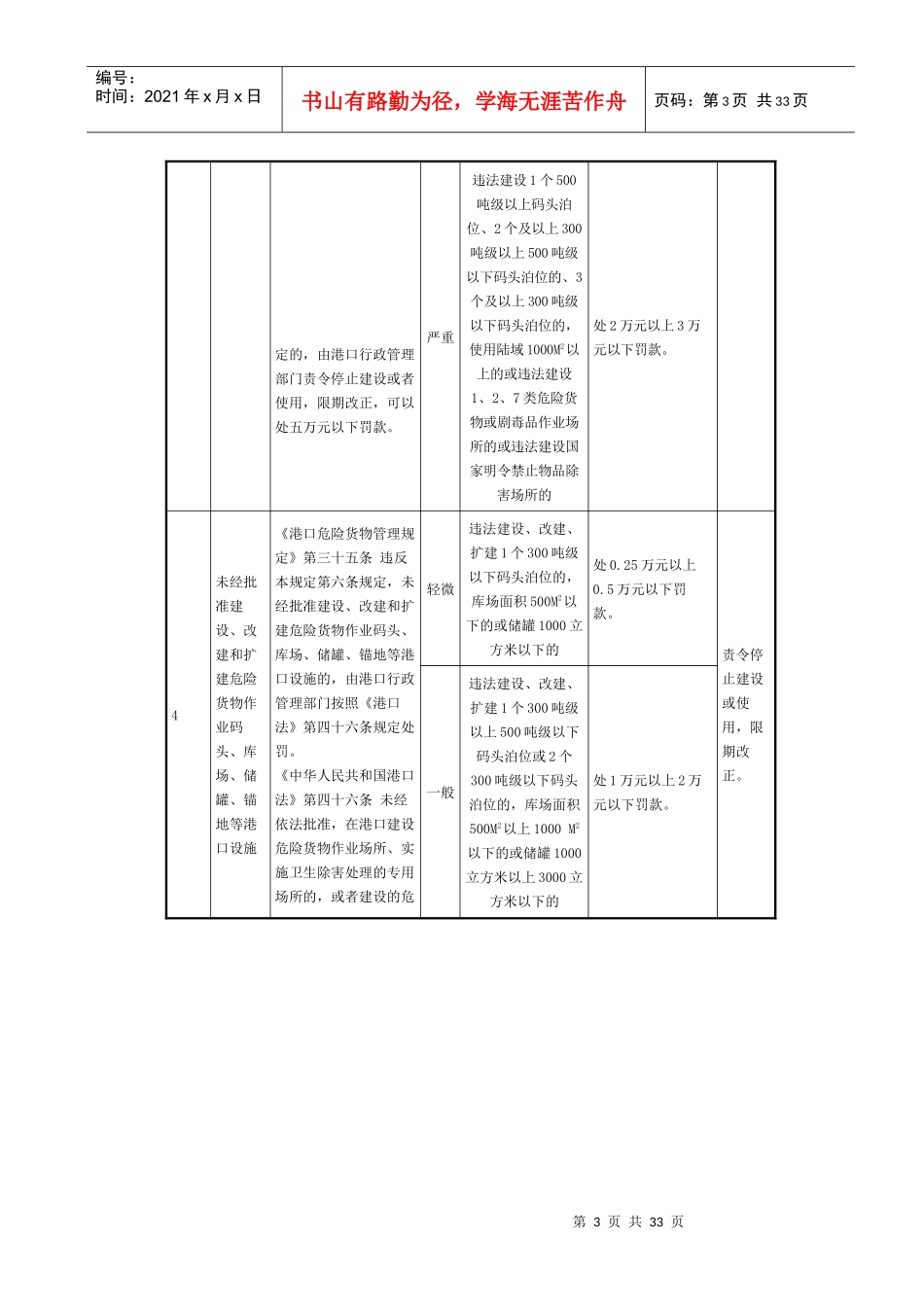 川省交通厅规范交通行政处罚自由裁量权实施标准(港口行_第3页