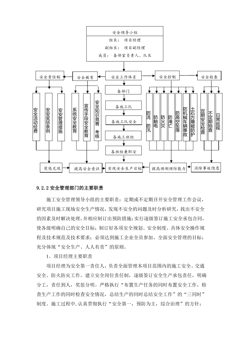 水利工程安全生产保证体系和保证措施_第2页