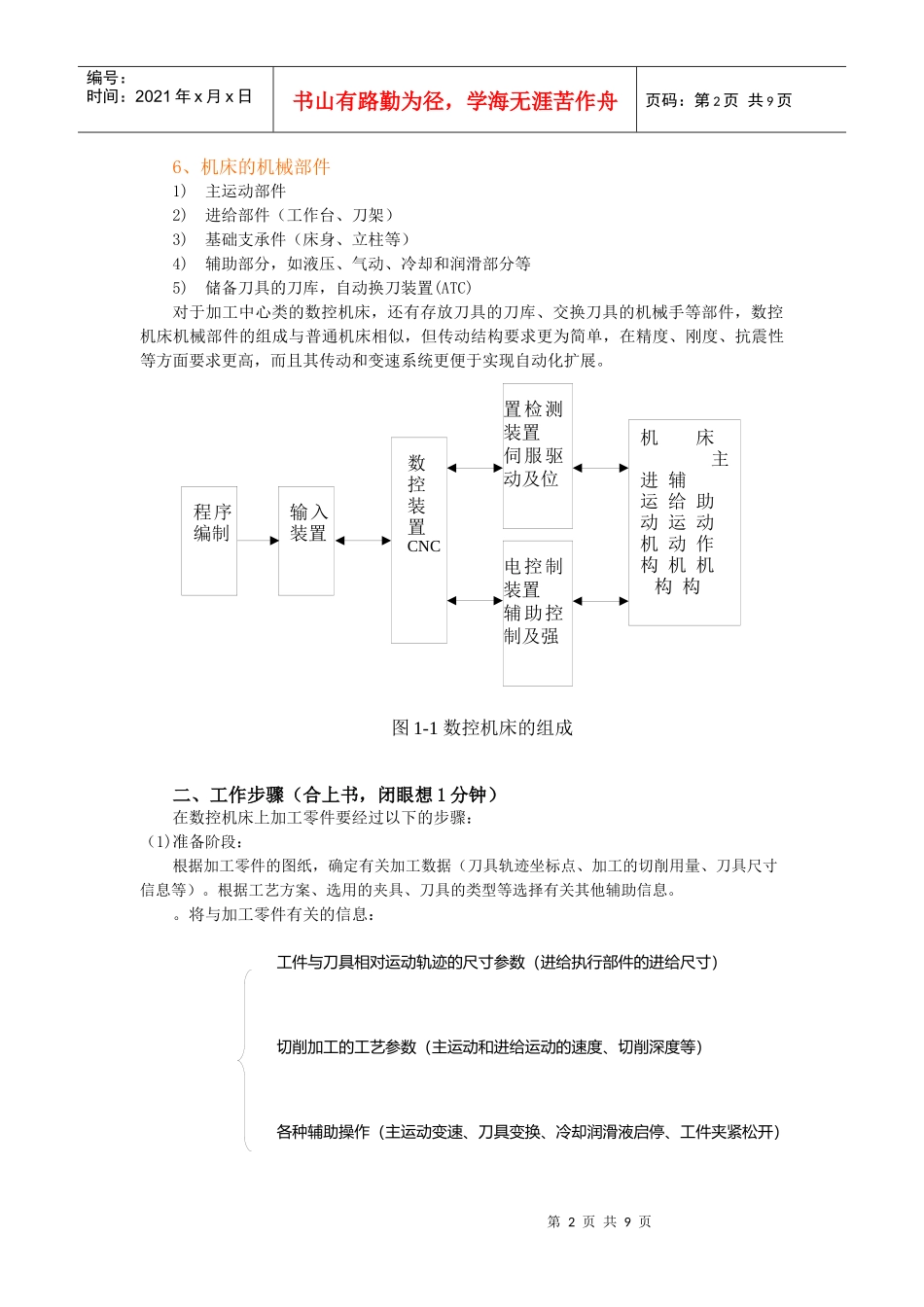数控机床的组成及基本工作原理_第2页