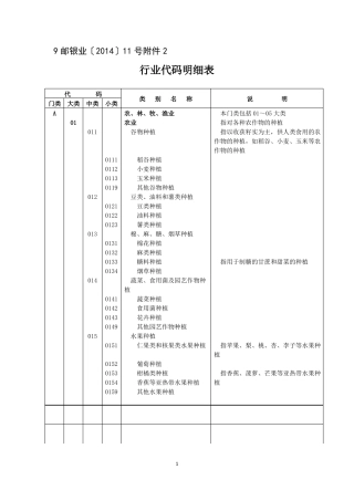 行业代码明细表