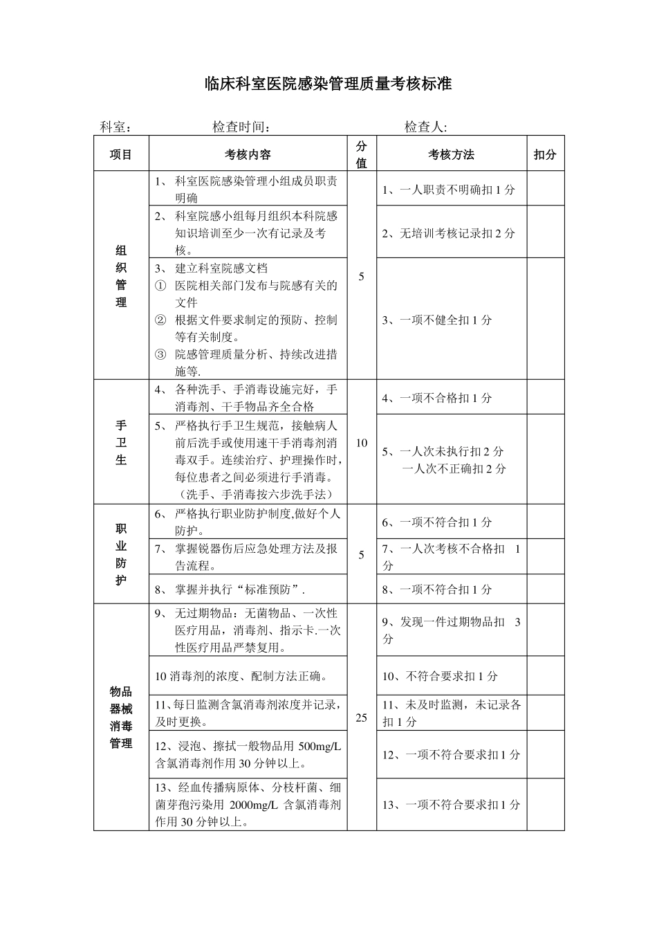 临床科室医院感染管理质量考核标准_第1页