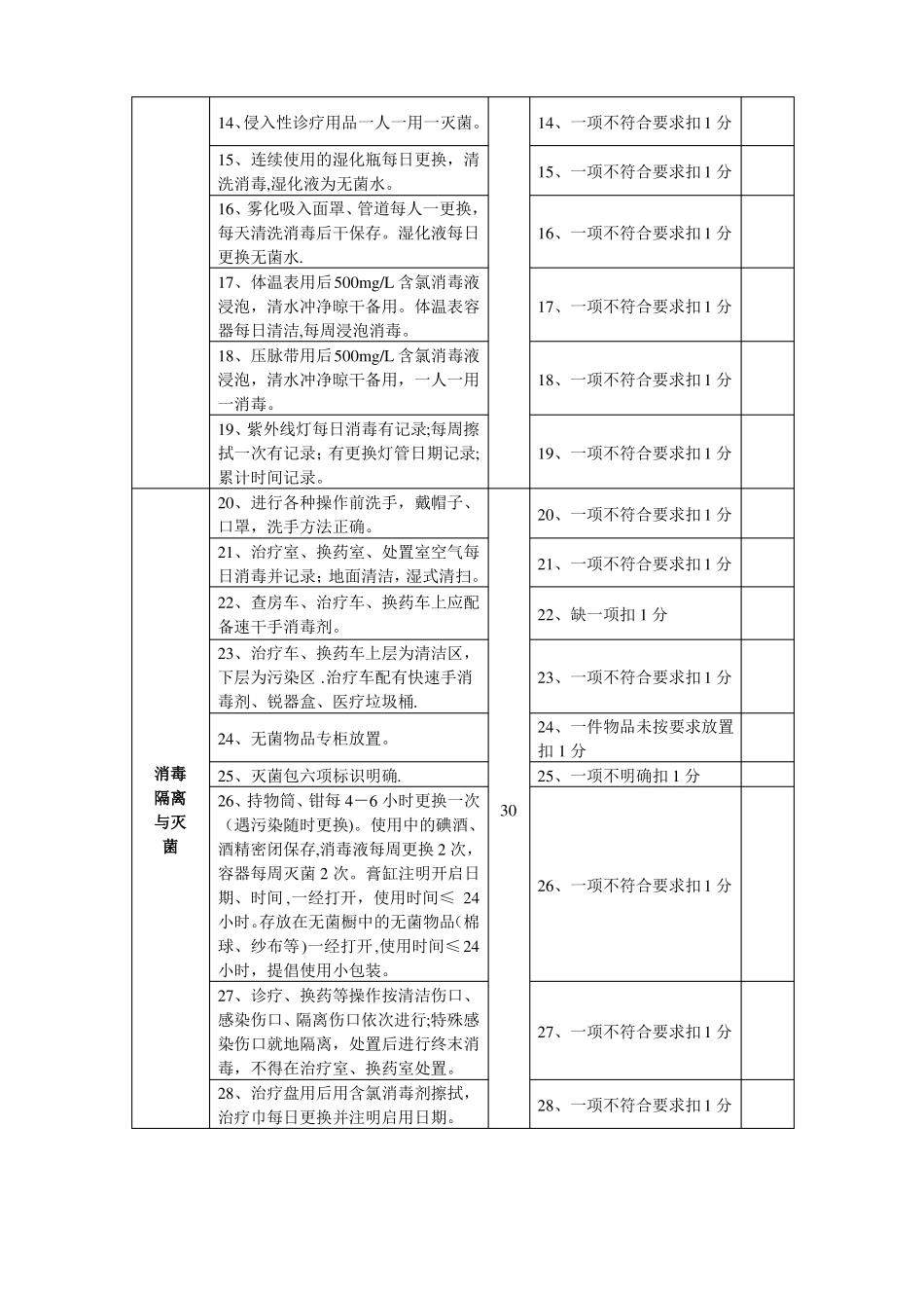 临床科室医院感染管理质量考核标准_第2页